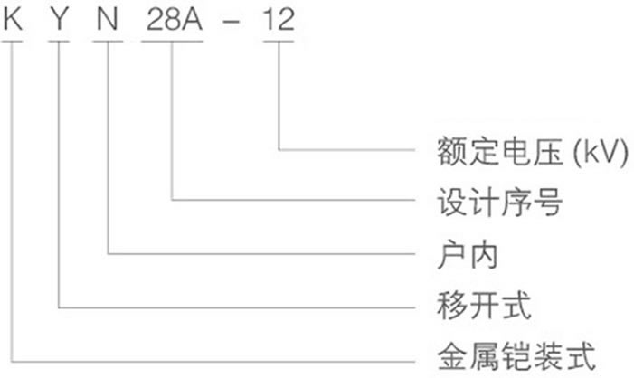 南昌KYN28-12中置柜型号及其含义