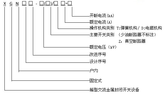 四川XGN66-12高压开关柜型号及含义