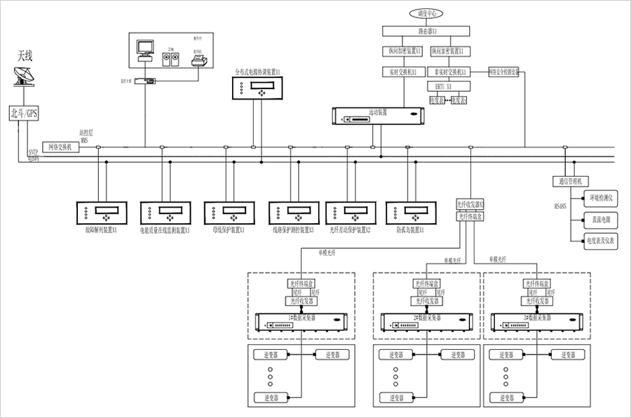 仙桃光伏电站监控系统图